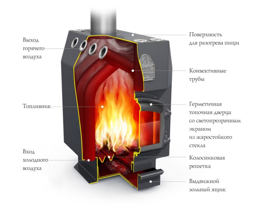 Отопительная печь TMF Студент (чугунная дверца со стеклом)